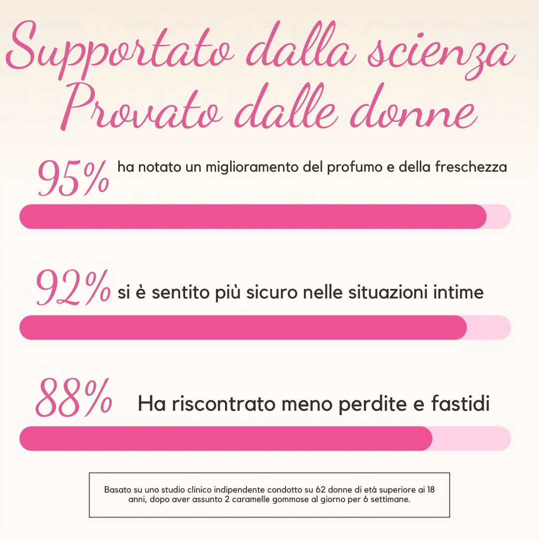 BenessereTop®️ Dolce Equilibrio Femminile Gummies - Il mio negozio